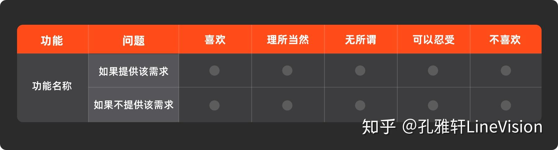 用户界面“科学化内容传达”