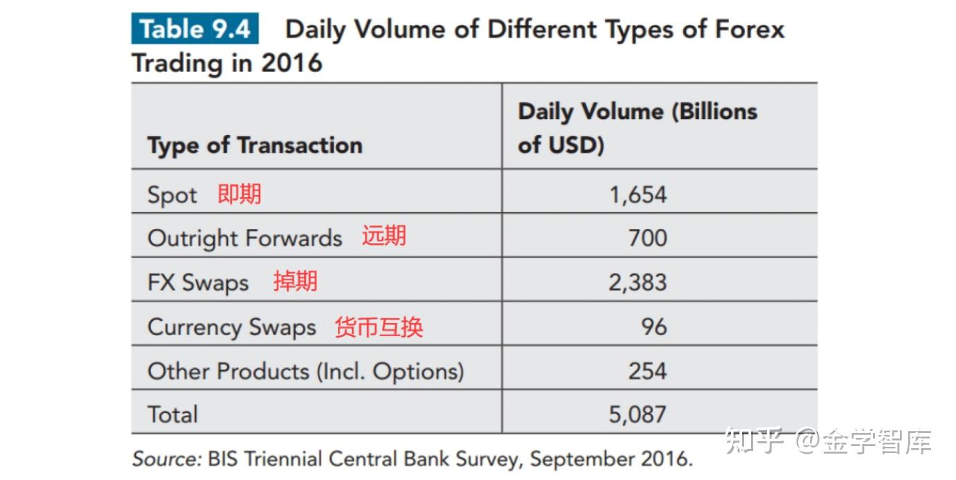 外汇市场- 知乎
