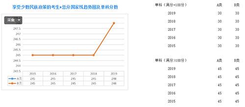 考研初试分数过了国家线 就能进复试 知乎