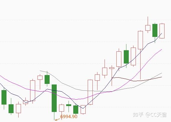 日股冠绝亚洲，全球领先？ 知乎