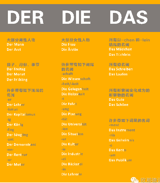 如何快速记忆德语单词？ - 知乎