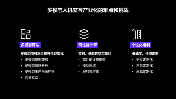 多模态数字人5g时代下的人机交互