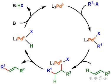 论文绘图常用软件u2014u2014ChemBioDraw - 知乎