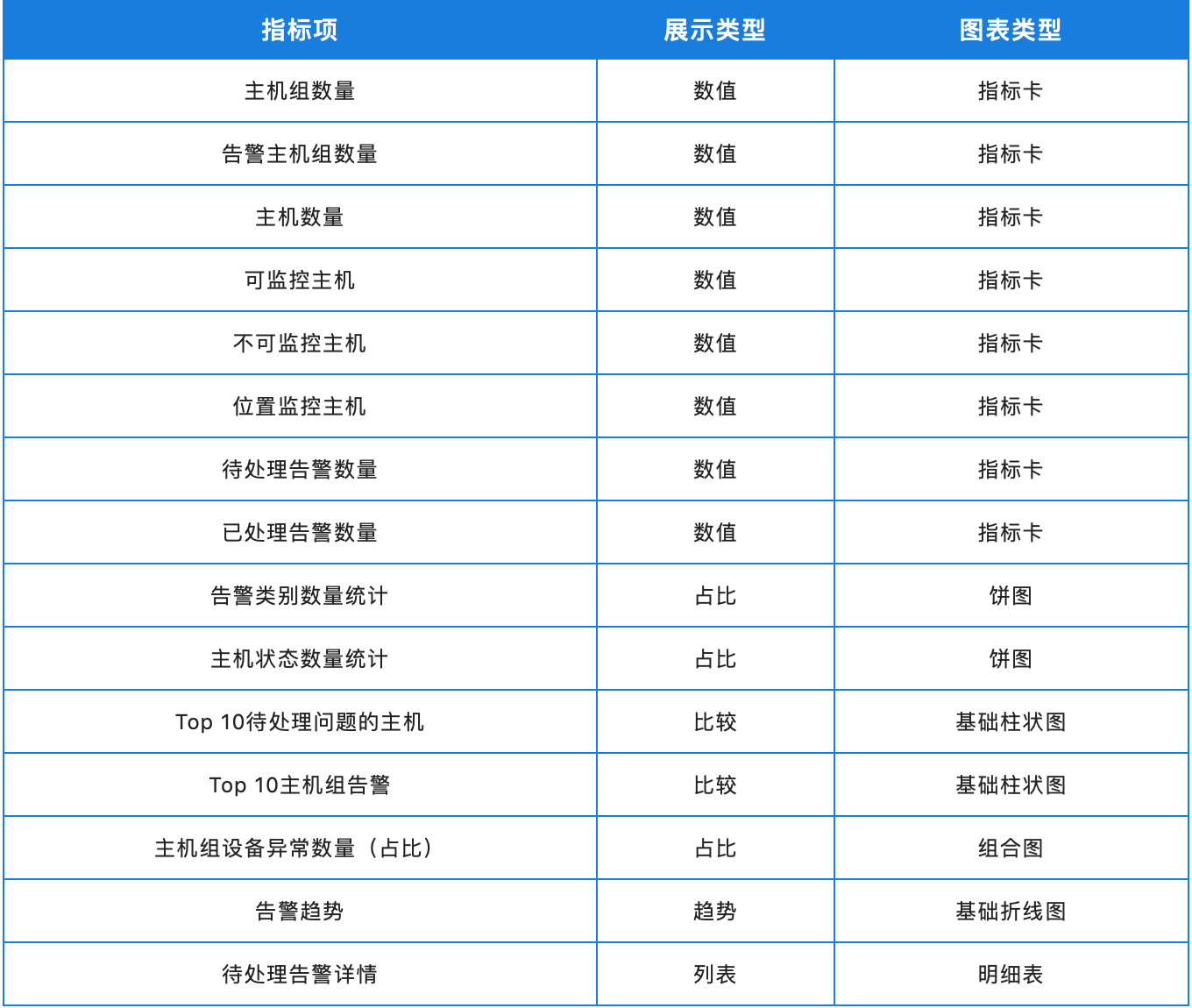  zabbix 