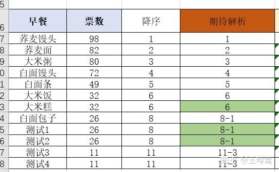EXCEL和Python pandas的数据排名(Rank等)学习 - 知乎