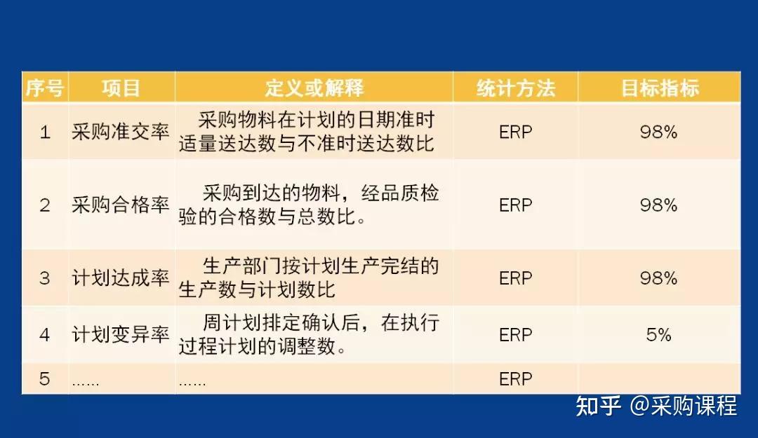 PMC-你最想要的实用干货来了!”(你最想要的5样东西是什么呢)
