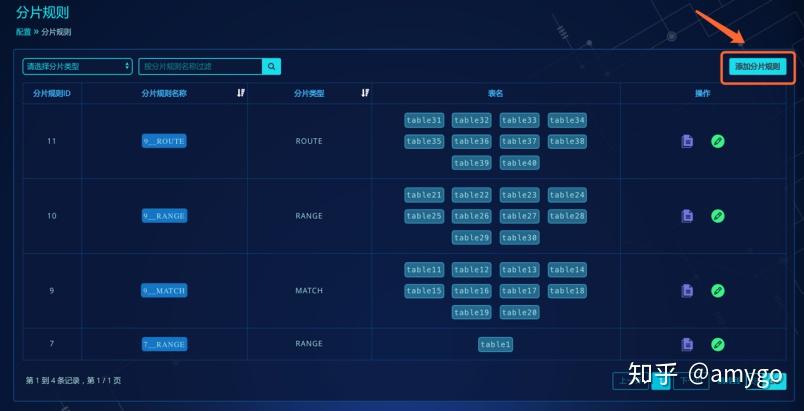 官方回答：如何快速配置HotDB Server - 知乎