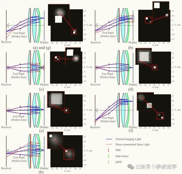 Optics EXPRESS #VR设计中Pancake系统的杂散光分析与抑制方法 - 知乎