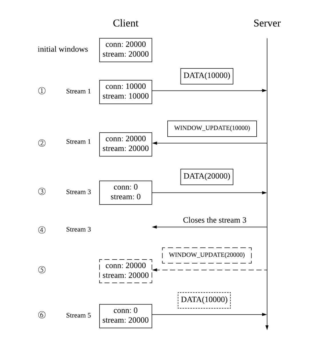 Elixir + gRPC : 通往生产之路 - 知乎