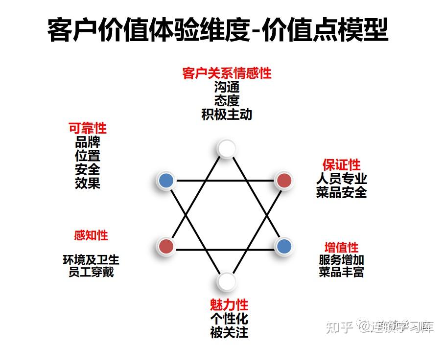 连锁门店丨连锁体系,打造“1”复制“N” - 知乎