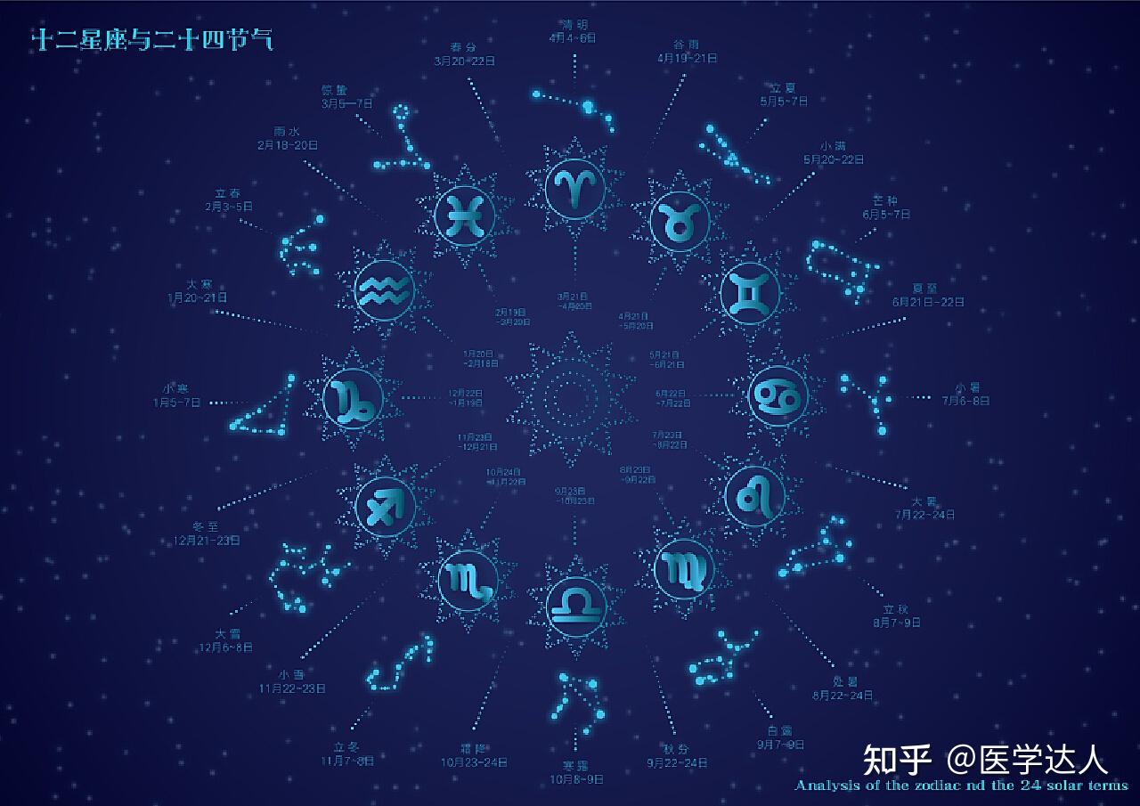 夏末初秋的星座,是人类内在的潜力与灵魂