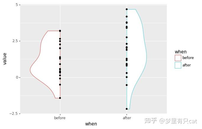 在python中使用ggplot2 - 知乎