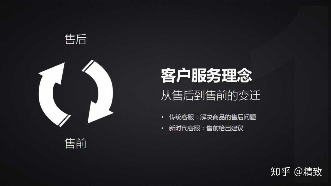 了解淘宝售前客服工作流程41