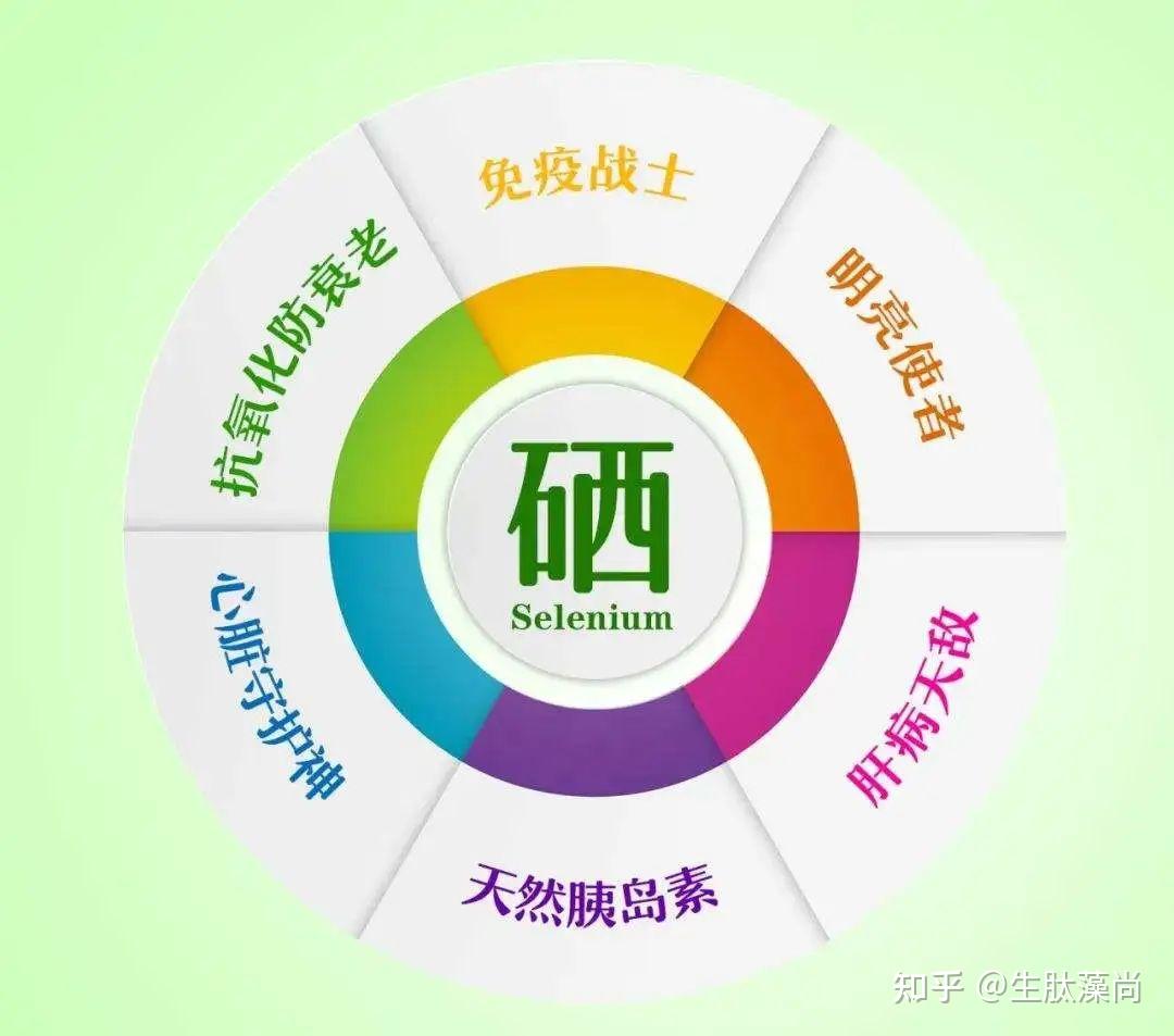 硒被称为“生命火种”、“抗癌之王”，8类富硒食品你都知道吗？ - 知乎