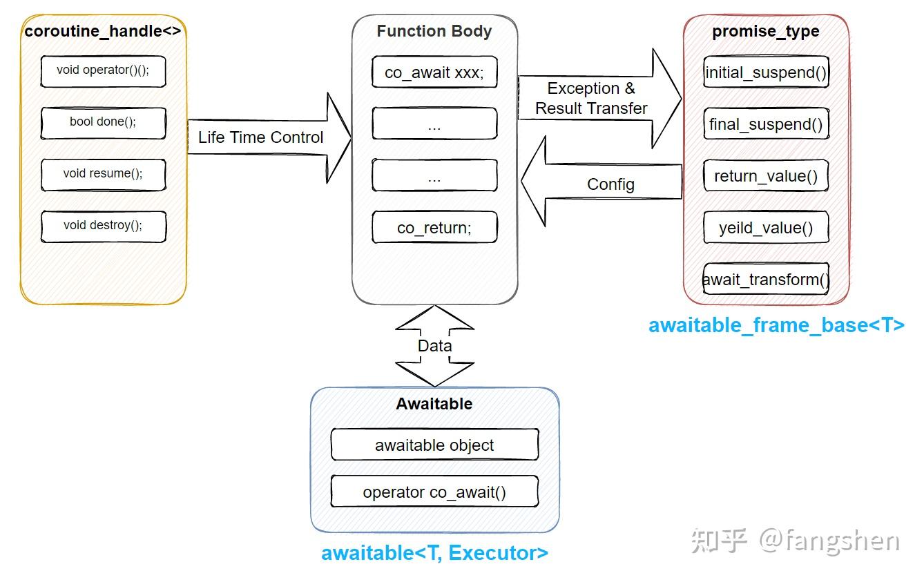 asio 调度器实现 - coroutine 实现详解 - 知乎