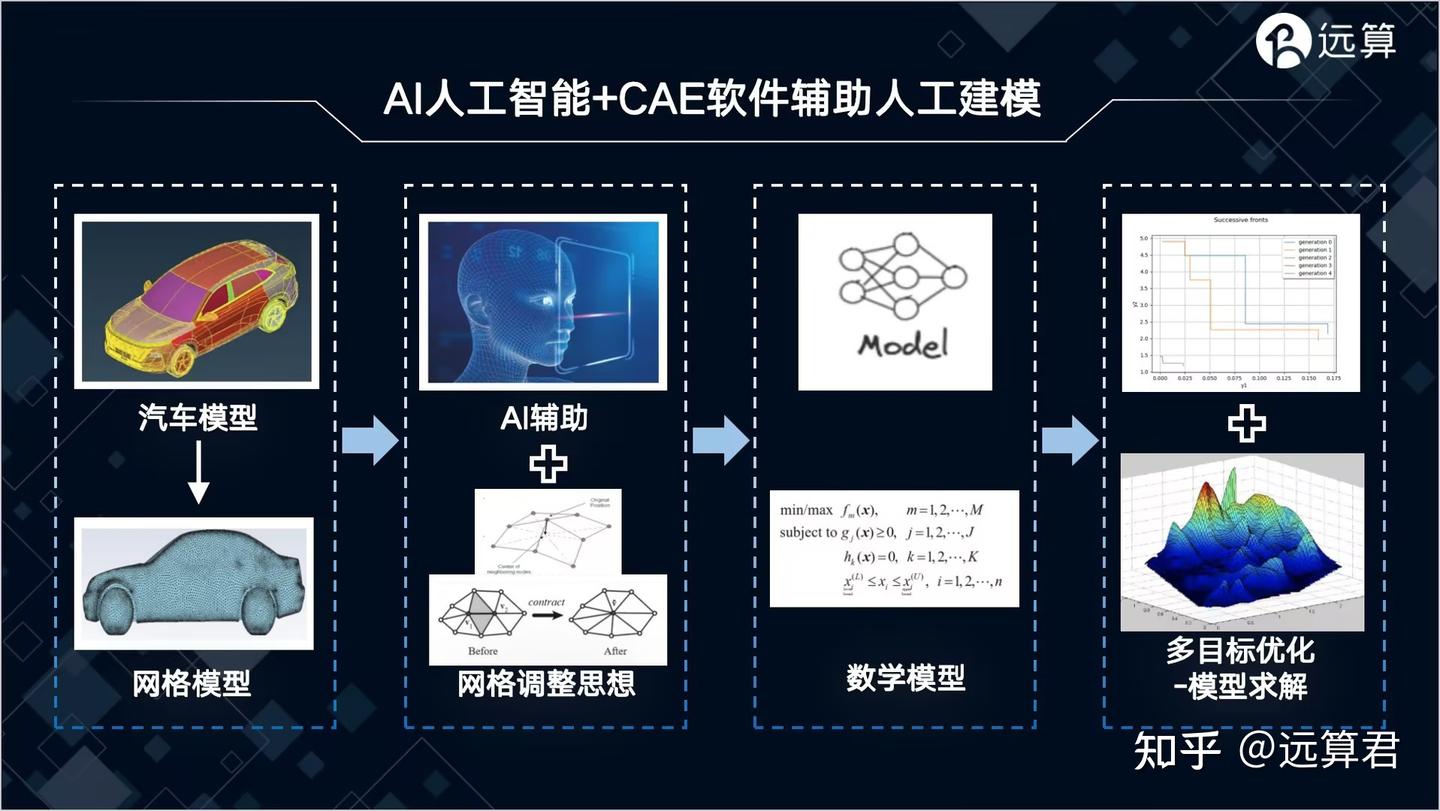 远算科技-人才培养机制- 知乎