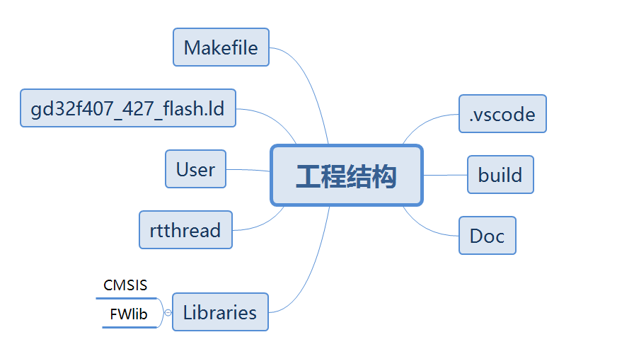 GD32F427 VSCODE RT thread Nano 3 03 gd32f427 vscode rt thread nano 3 03