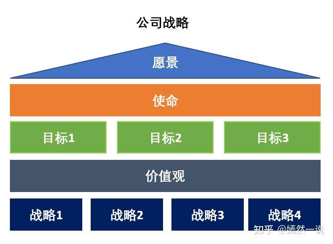 结构性思维 (structured thinking)