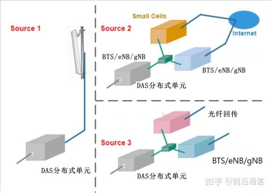 什么是DAS系统 - 知乎