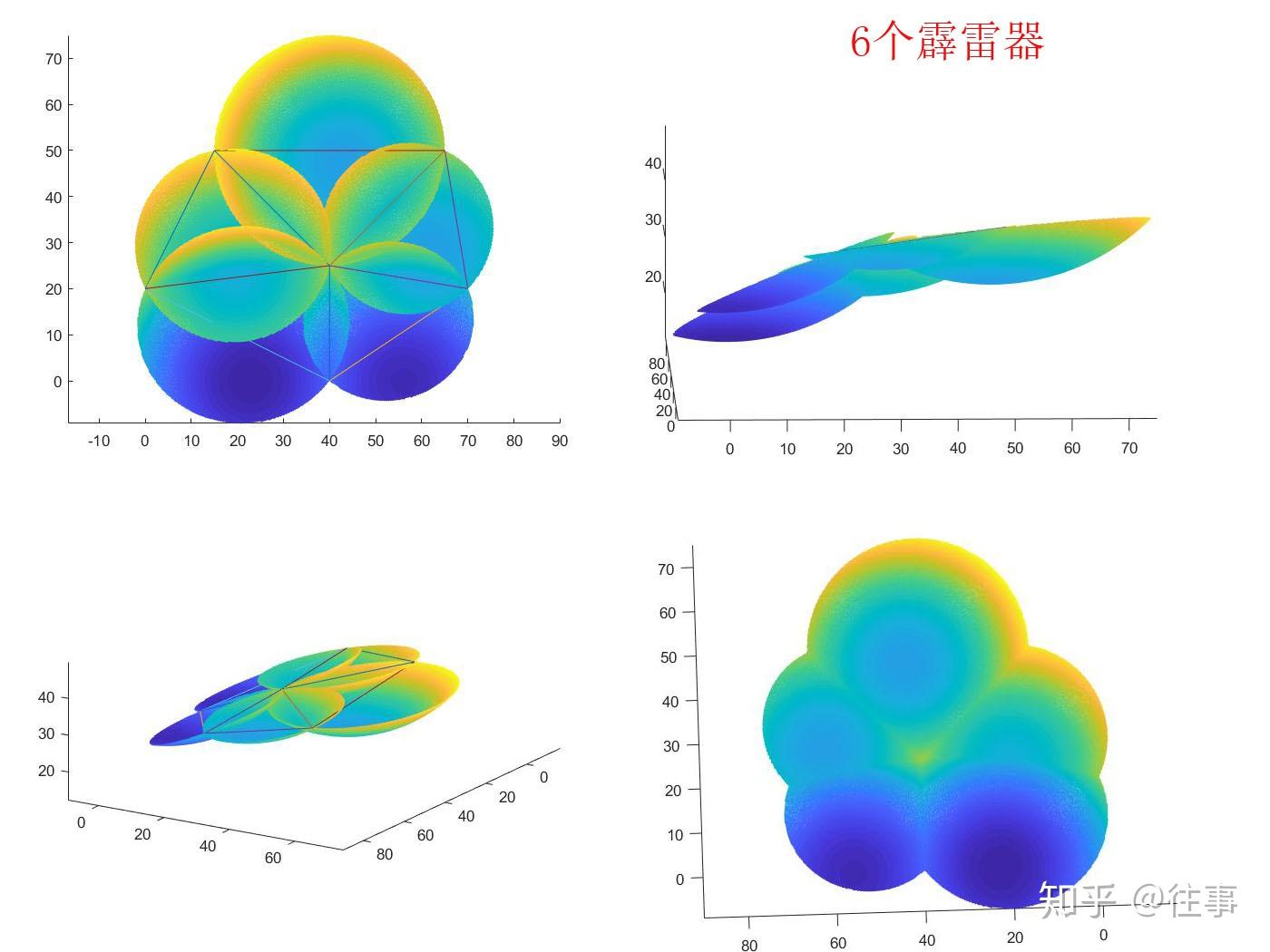 滚球法防雷计算通用算法 - 知乎