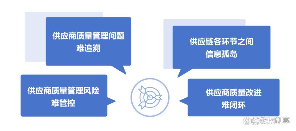 数琨创享:以数智化重塑供应链质量管理新范式 - 知乎