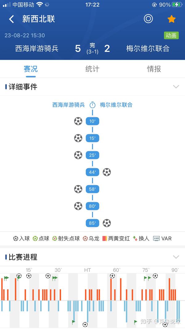 足球比分王牌：球探比分网提供实时且准确的比赛数据
