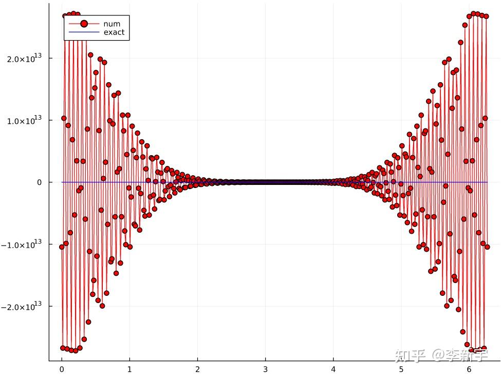  1 discontinuous galerkin spectral element method dgsem 