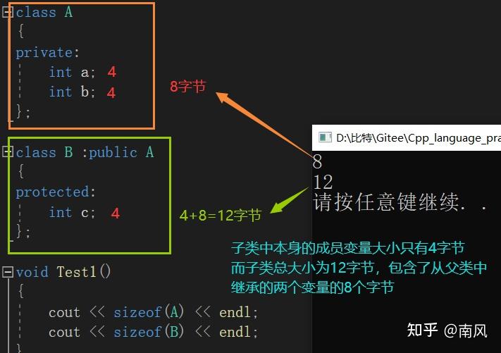 C++中的继承(继承基本概念、菱形虚拟继承的对象模型) - 知乎