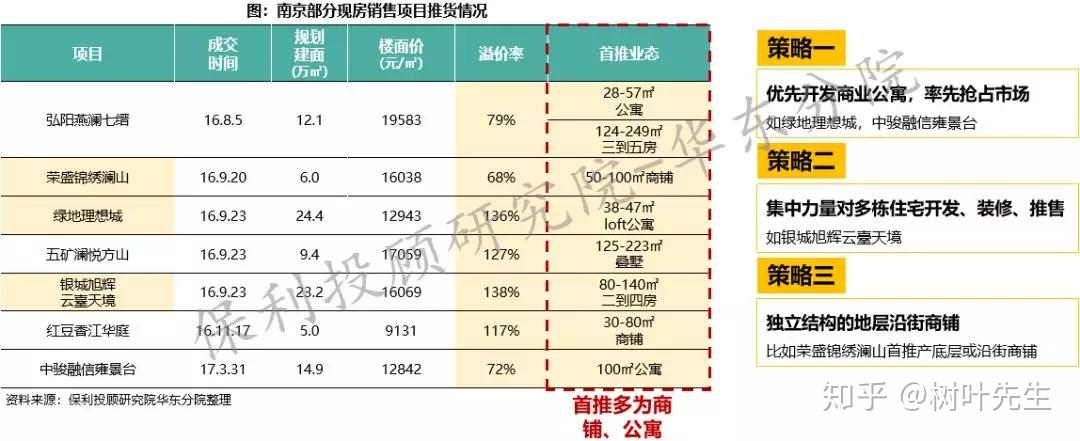 1 远洋路劲·上河宸章高层保本,叠墅溢价整体项目采用高层 叠墅的产品