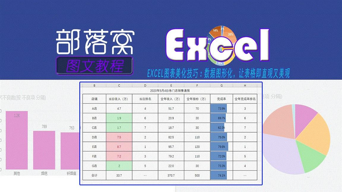excel图表美化技巧:数据图形化,让表格即直观又美观 - 知乎
