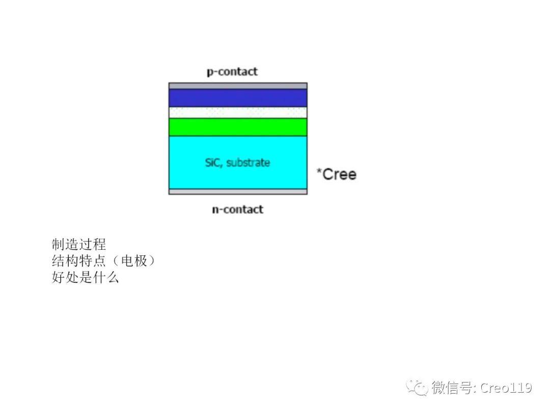 LED结构及原理讲述 - 知乎