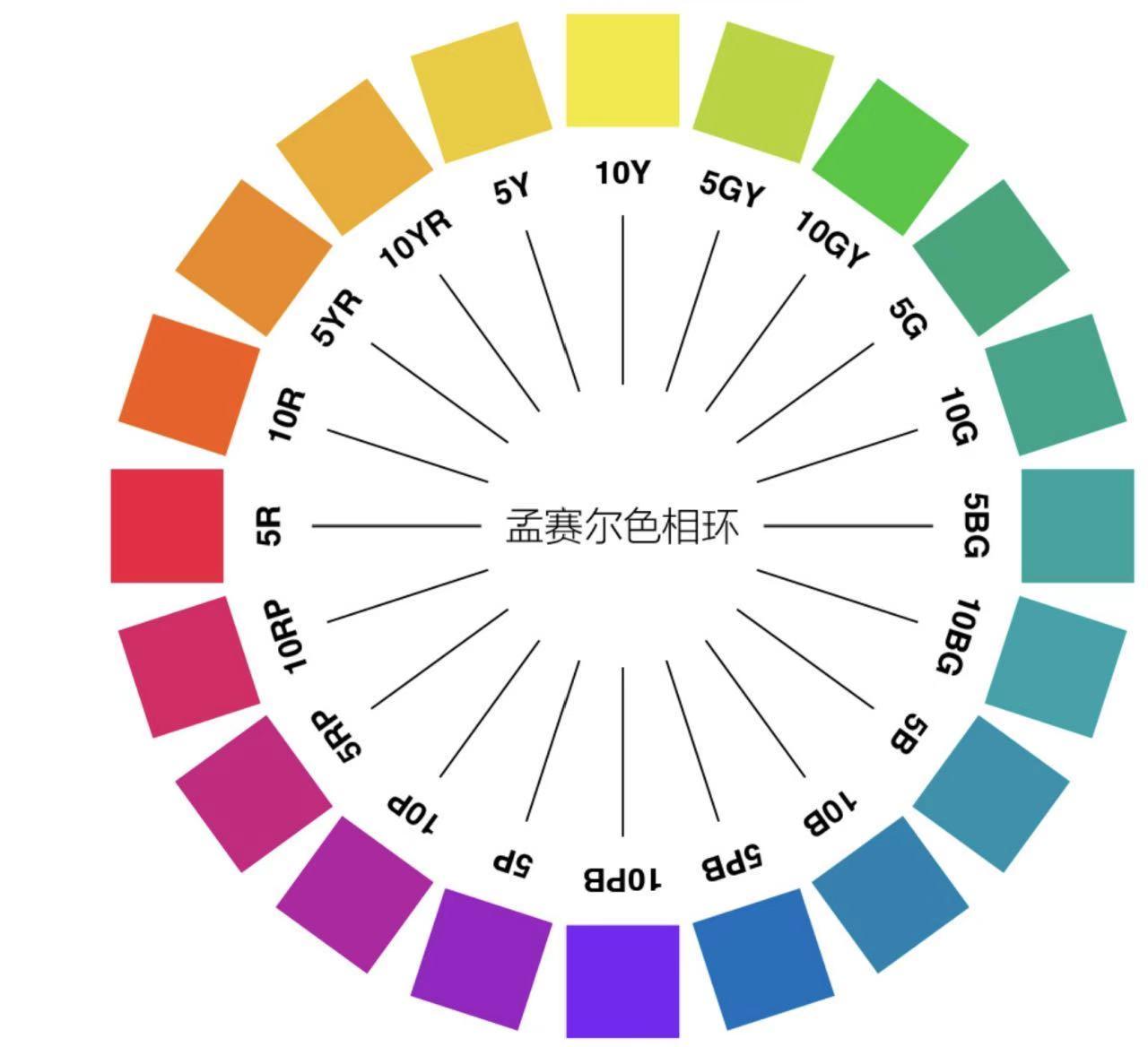 色彩构成原理知识