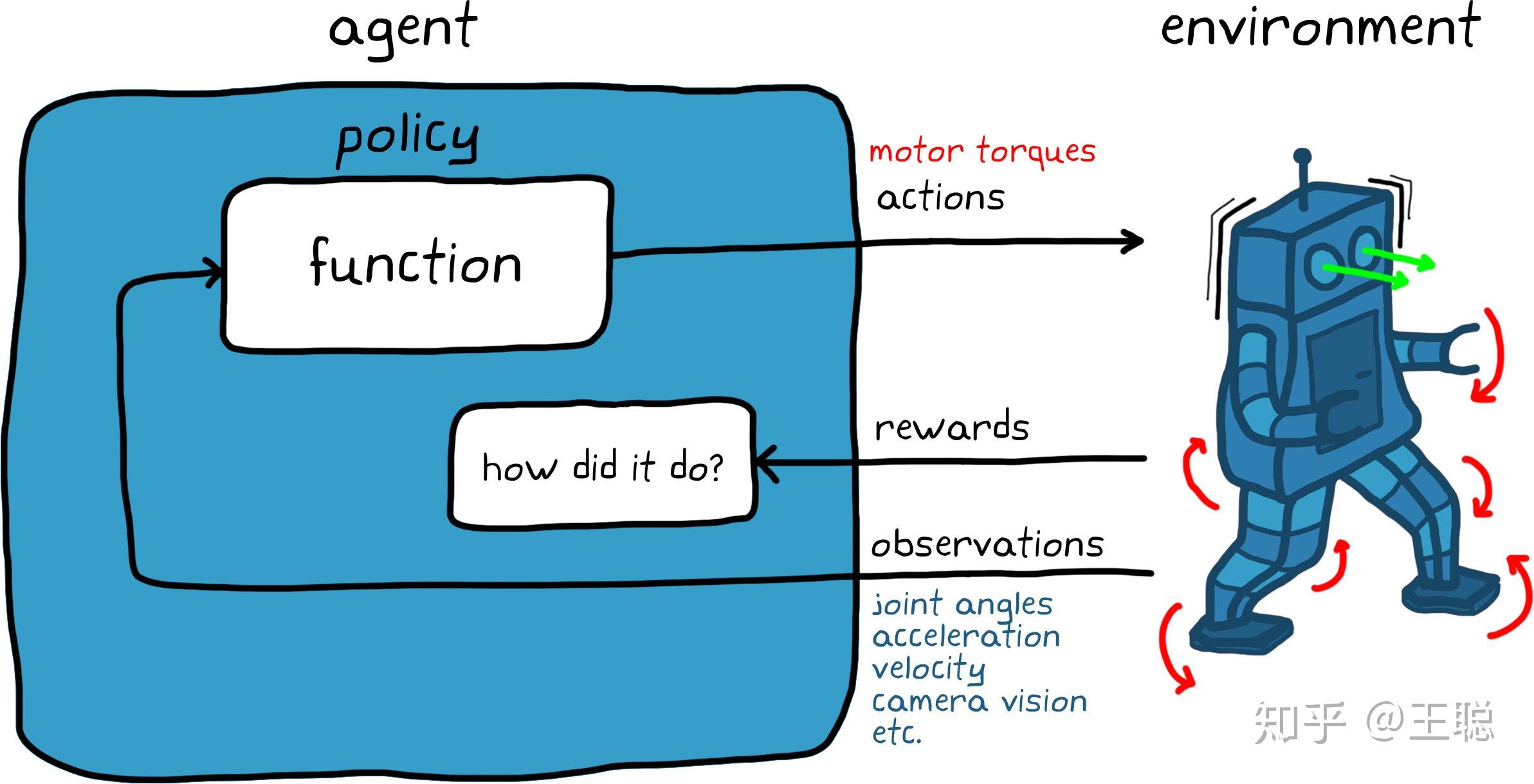  reinforcement learning with matlab 1 