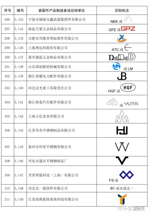 紧固件头标汇总,快速识别制造者标识 - 知乎