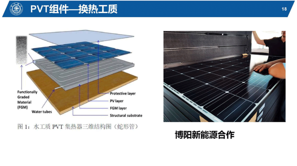 PPT:集光热与光伏一体的太阳能PVT热泵供热技术及应用 - 知乎