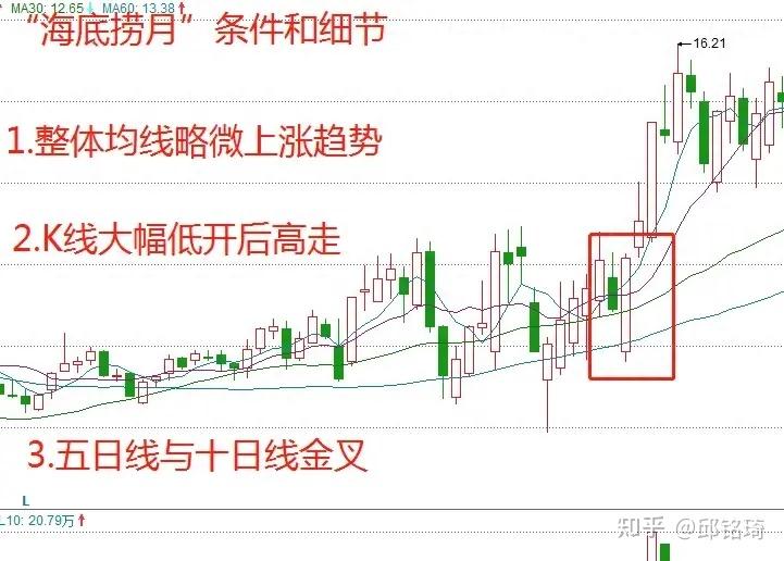 炒股16年常用的五种涨停战法,散户学会将在股市所向披靡!