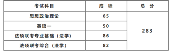 改革后法硕可以司考(考完法硕可以直接考司法考试吗)