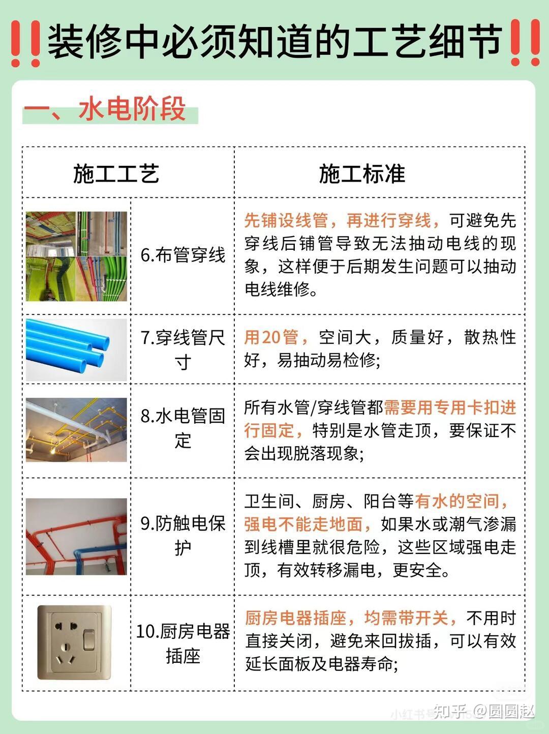 55 条超实用装修工艺细节！装修小白照着来，再也不怕踩坑吃亏～ - 知乎