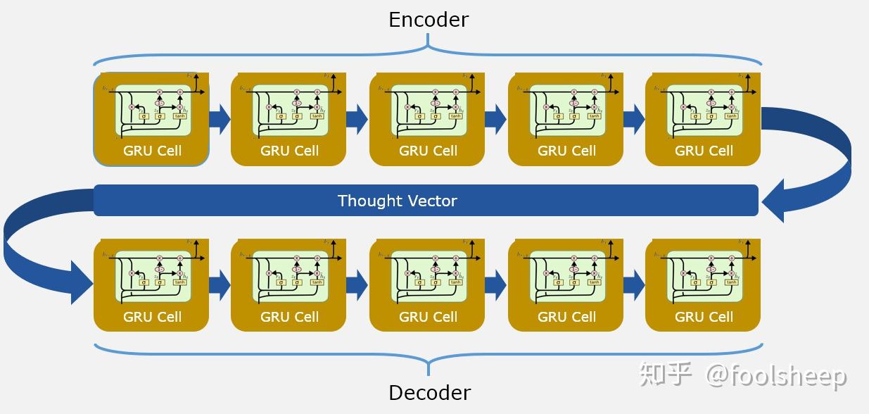 Rcdm Diffusion Convolutional Recurrent Neural Network: Data-Driven Traffic ...