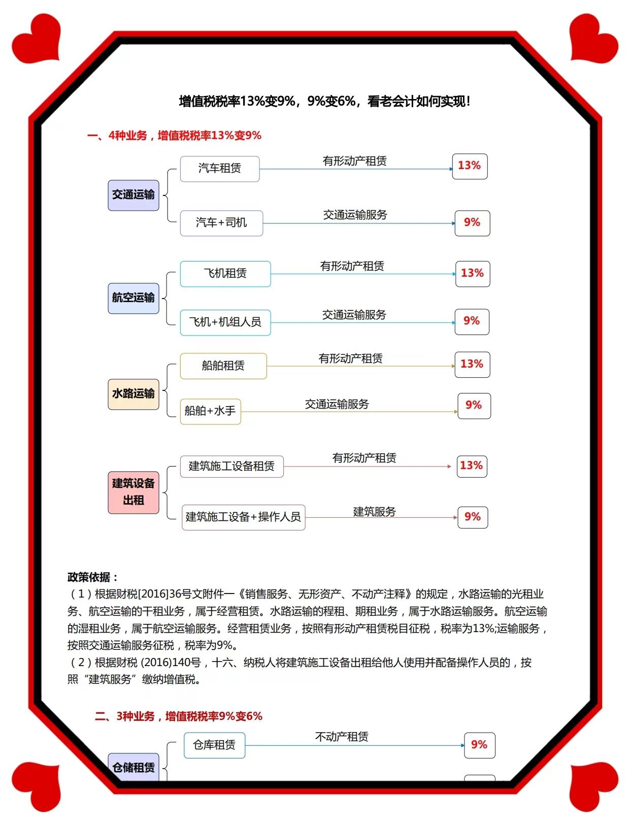 把握合规脉搏——企业所得税汇算清缴解读与实操