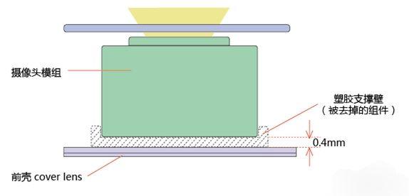 手机传感器尺寸一般多大 v2-4a2ece750fbf193bab863814231cdb22_r.jpg