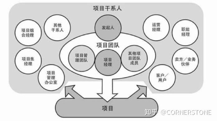 项目经理部与公司的关系(项目经理部与公司的关系是什么)
