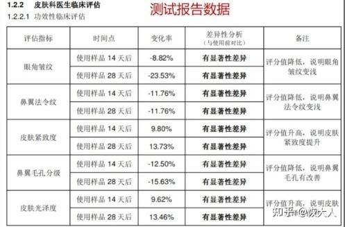 2023年【美容仪测评】美容仪推荐/十几款美容仪使用测评/哪些美容仪真的 