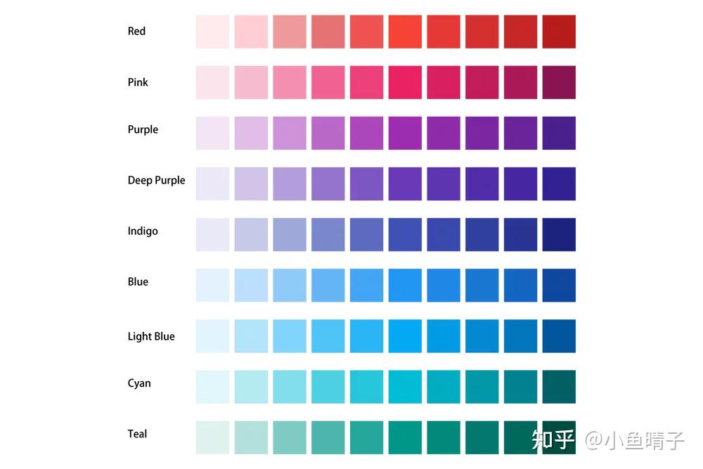 如何科学的搭建ui色彩系统