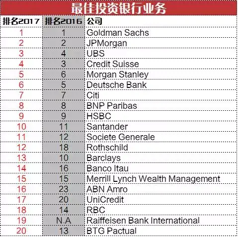 2021年中国银行业100强榜单发布
