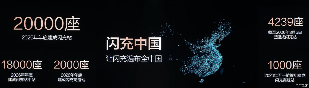 比亚迪发布"闪充+二代刀片电池",意味“油电同速”即将启幕?