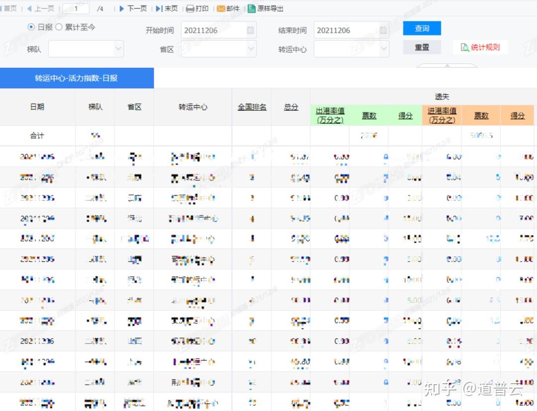 大数据测试怎么做，数据应用测试、数据平台测试、数据仓库测试 - 知乎