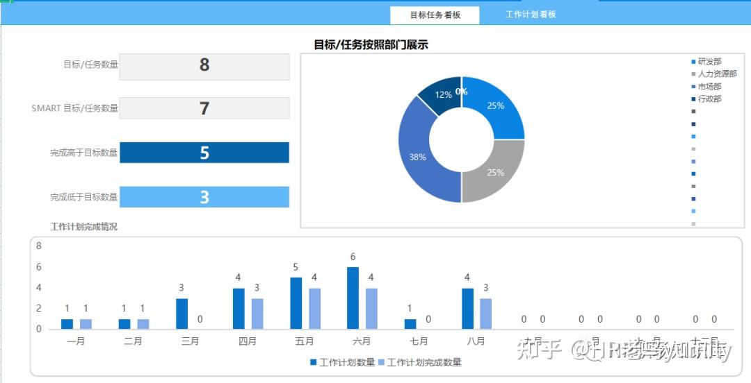 【绩效管理】SMART目标管理法.xls - 知乎