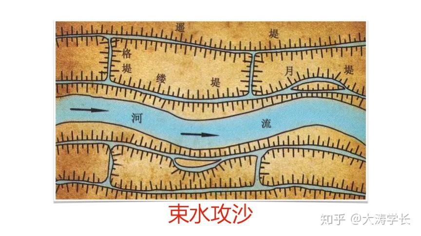 研发效能提升36计第三课束水攻沙持续加快产品交付速度