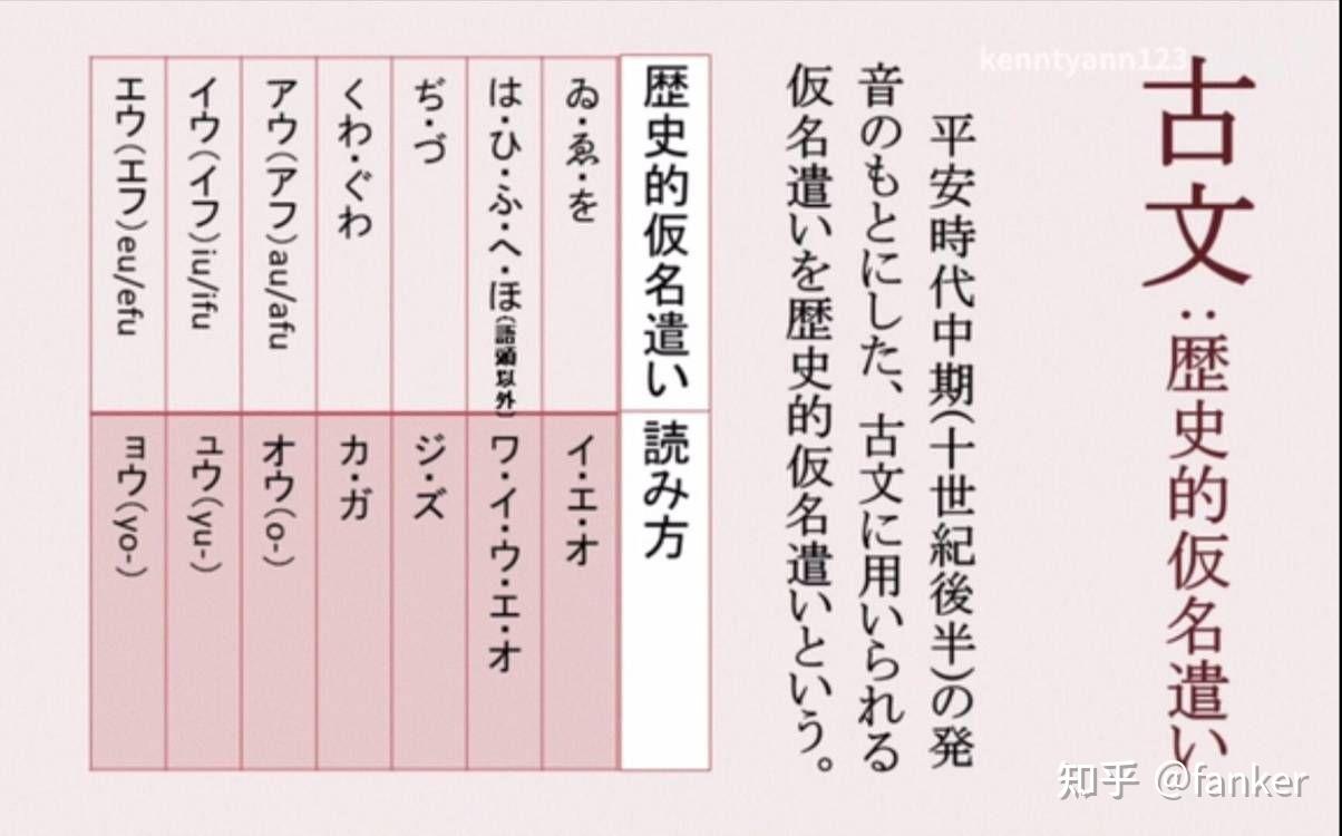 必会的几个日语古文 - 知乎